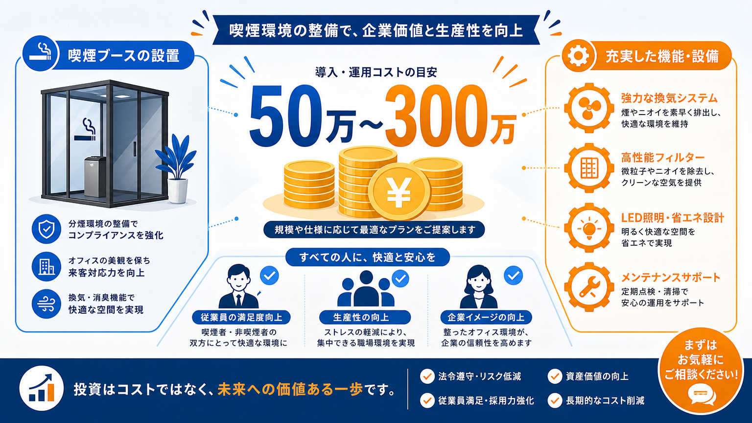 喫煙ブースの費用相場とは