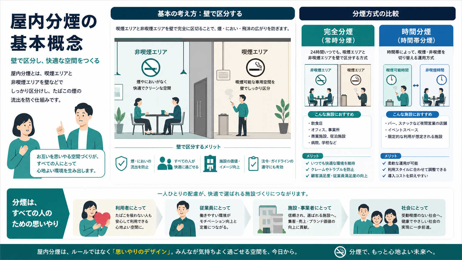 屋内分煙の事例とは