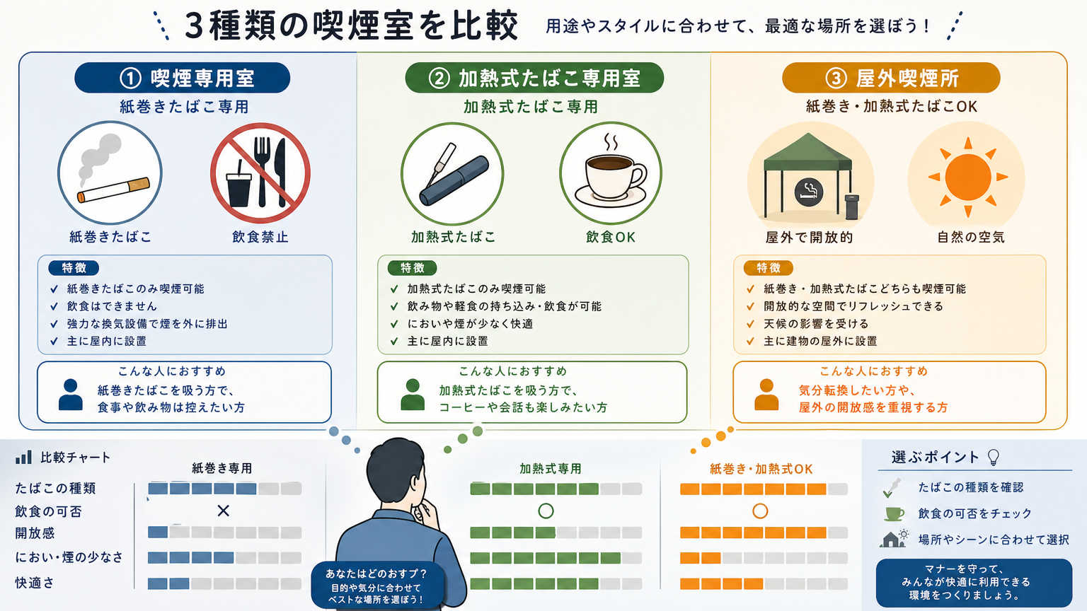 喫煙室の種類とオフィスに適したタイプの選び方