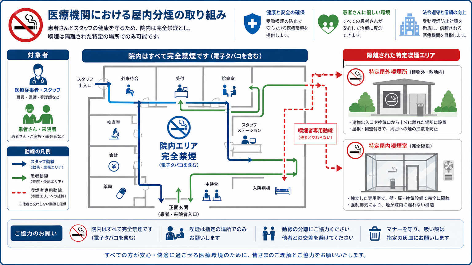 医療機関における屋内分煙の事例