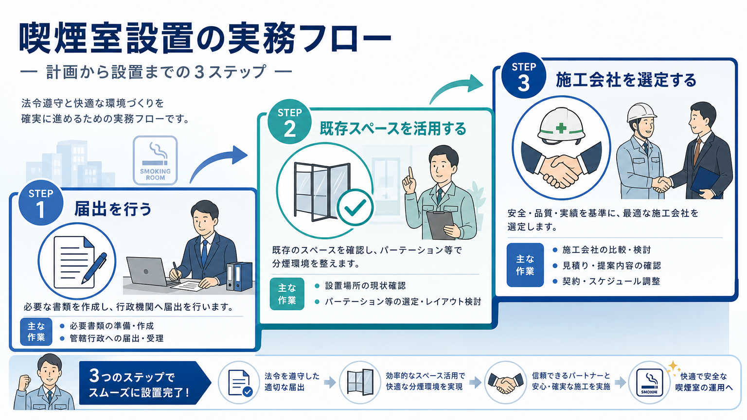 オフィスに喫煙室を設置する際の実務ポイント