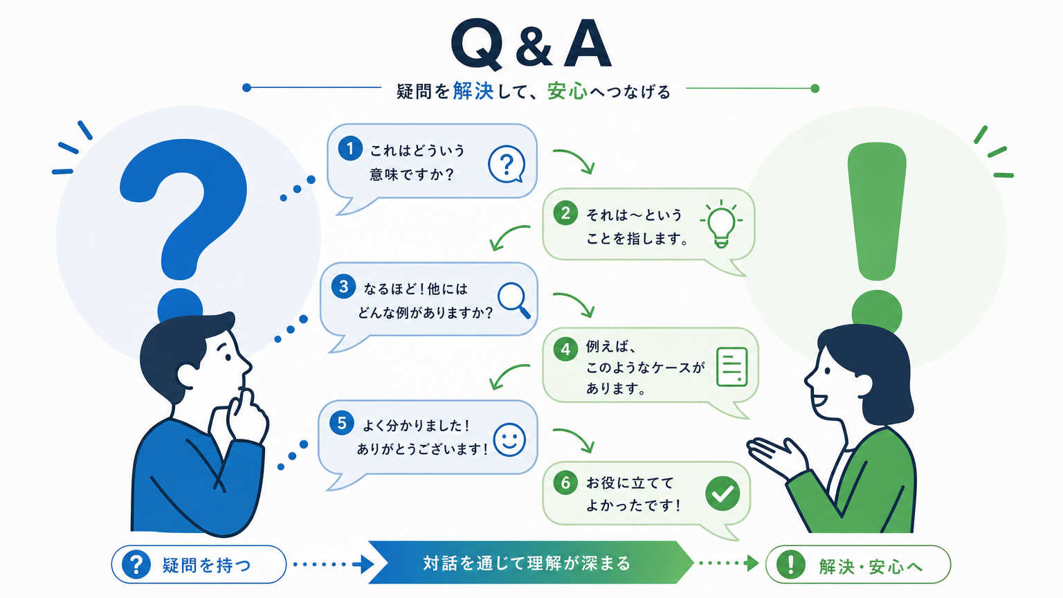 喫煙ブースの費用についてよくある質問