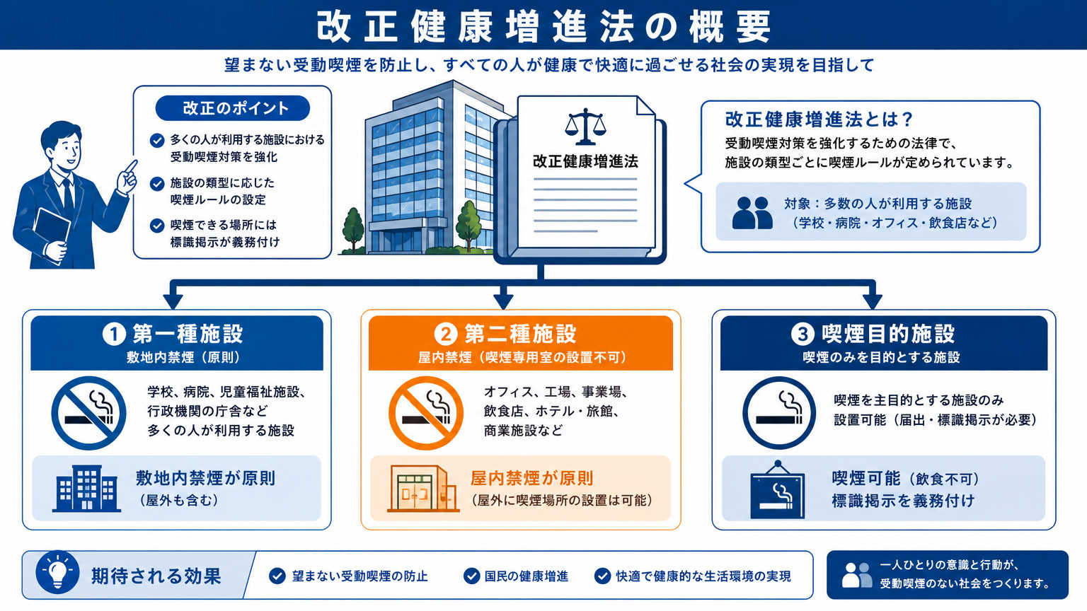 改正健康増進法とは?オフィス管理者が押さえるべき基礎知識