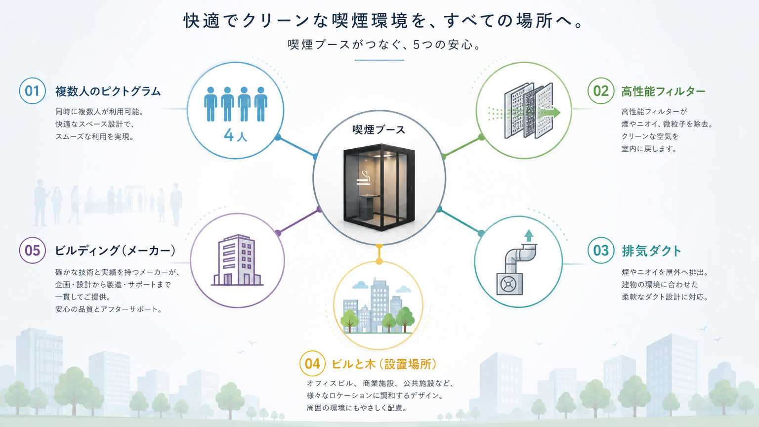 喫煙ブースの費用が変動する理由