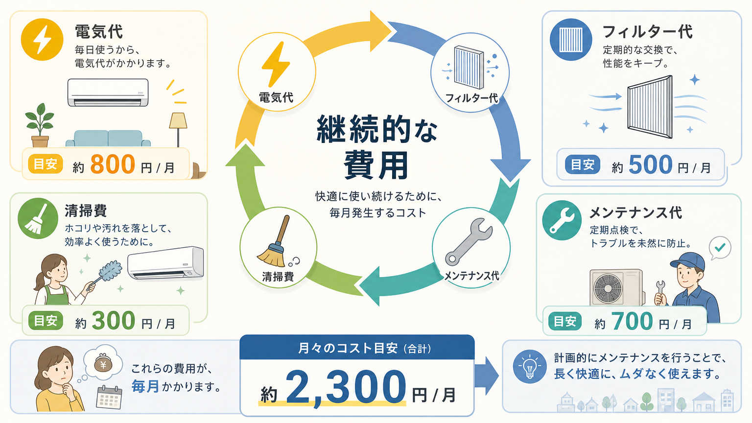 喫煙ブースのランニングコスト
