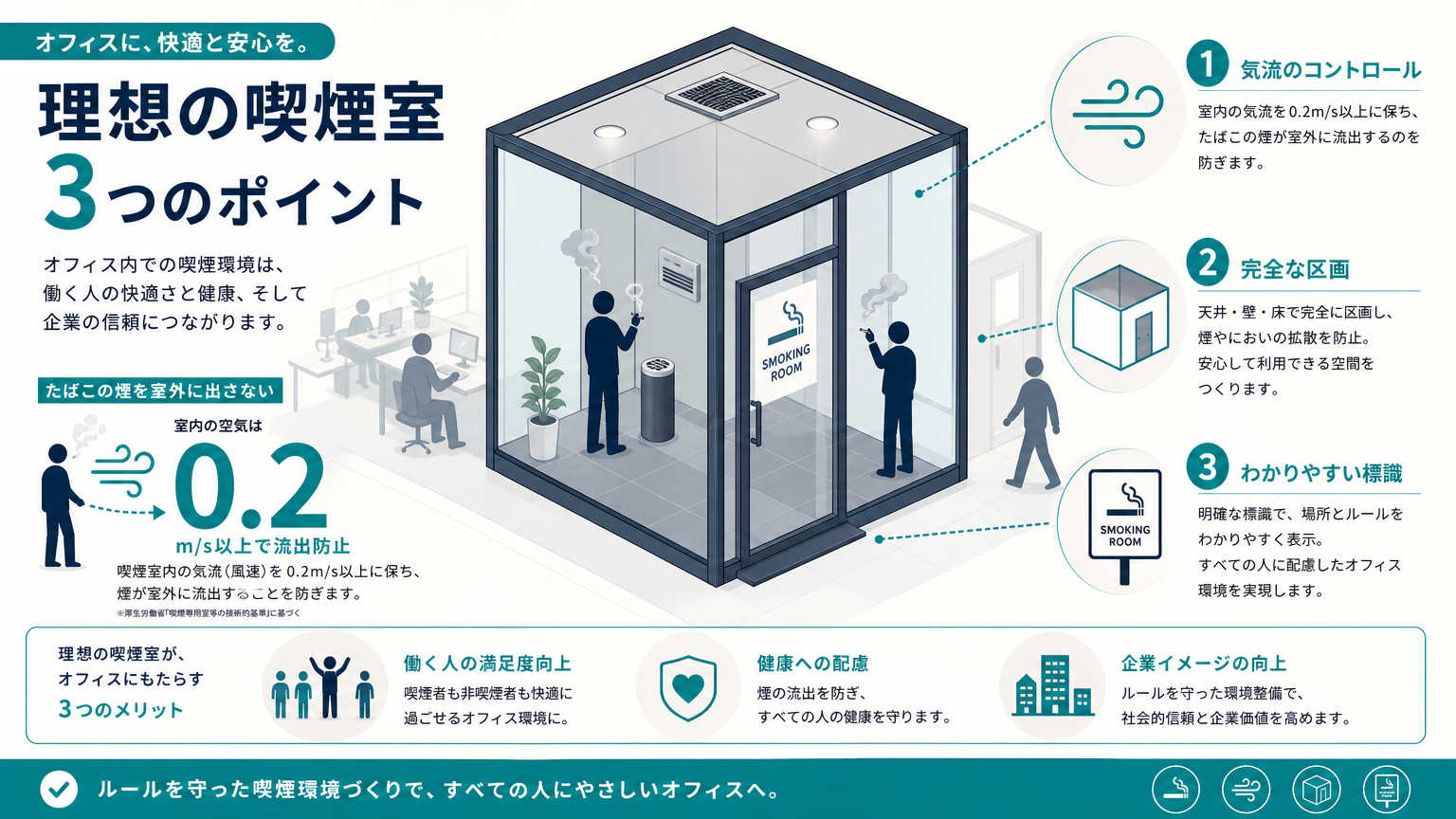喫煙室の設置基準とは|オフィスで押さえるべき結論