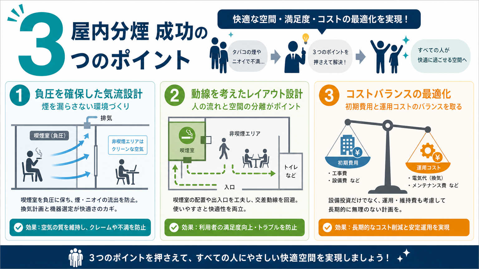 屋内分煙の事例から学ぶ成功のポイント