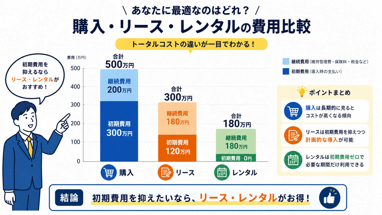 喫煙ブースの導入方法別費用比較