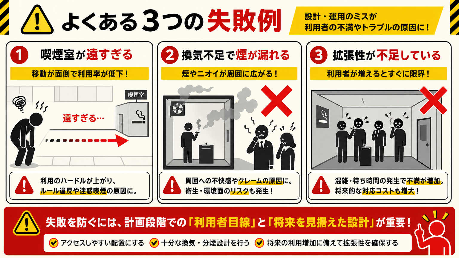 分煙のレイアウトを検討する際によくある失敗例