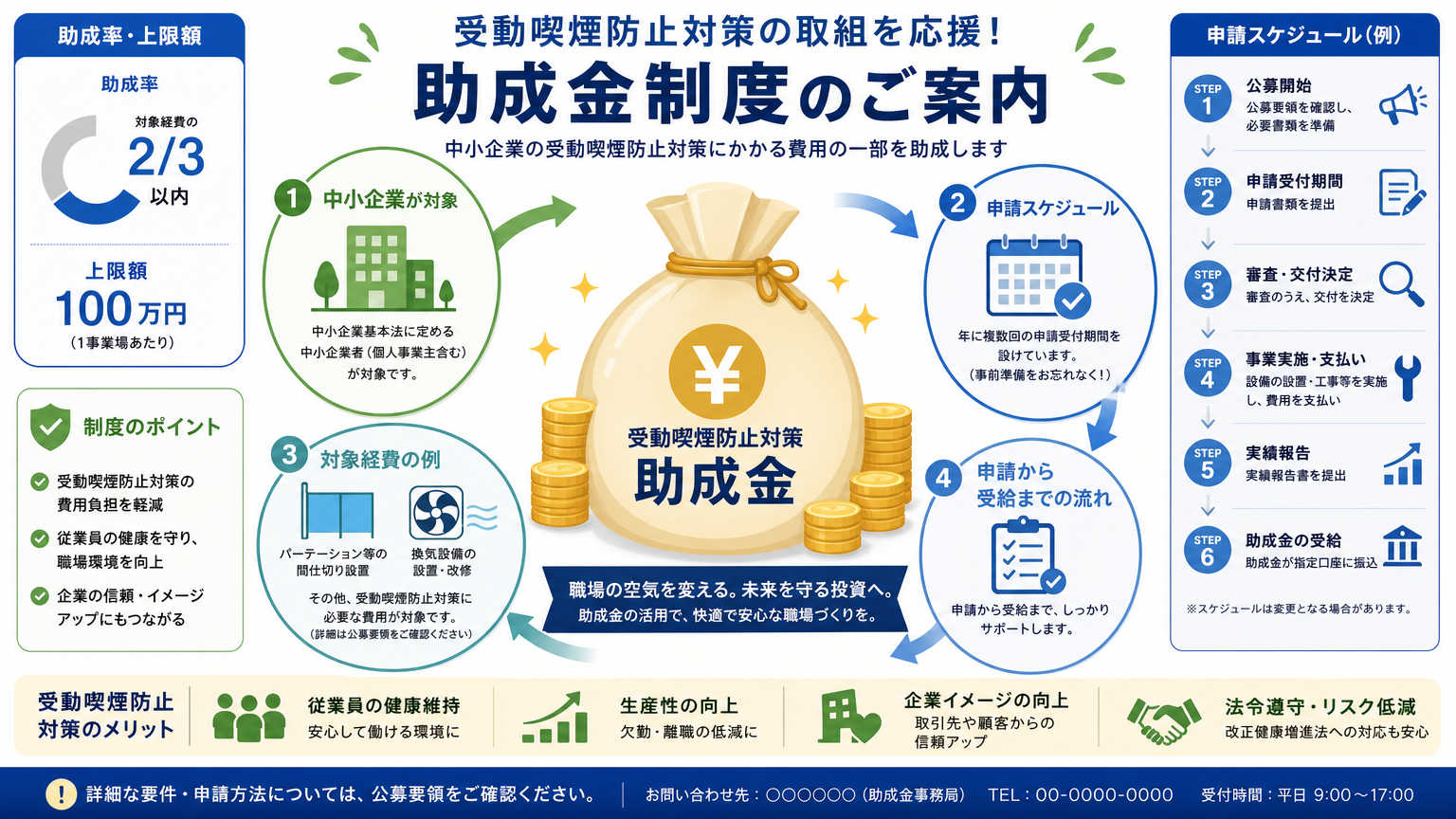 受動喫煙防止対策に関する助成金・支援制度