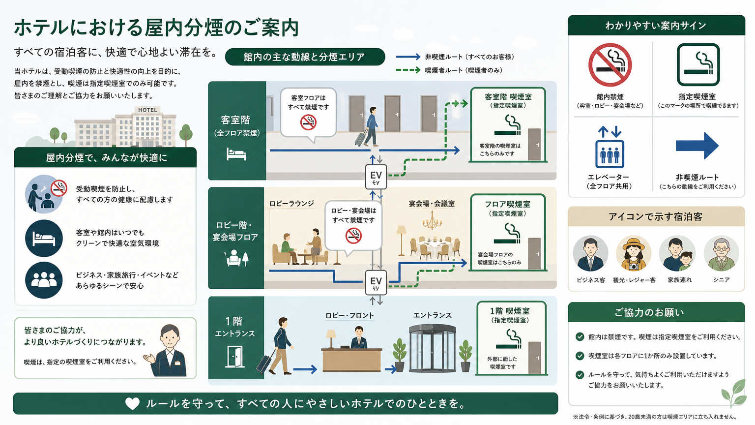 ホテルにおける屋内分煙の事例