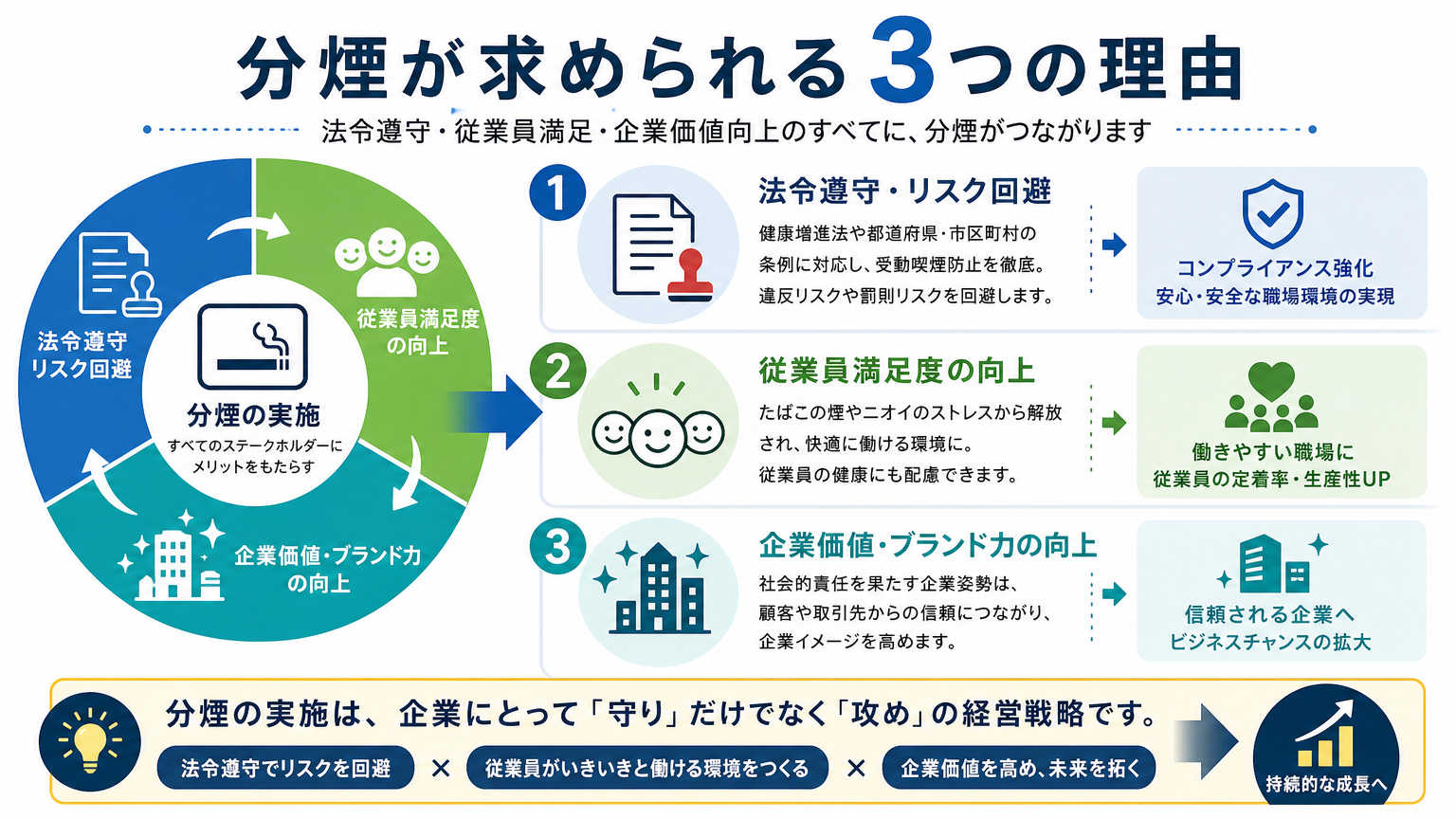 オフィスに分煙のレイアウトが求められる理由