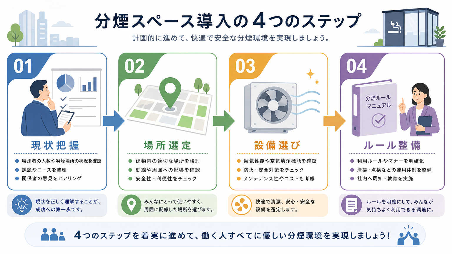 オフィスレイアウトに分煙スペースを組み込む手順
