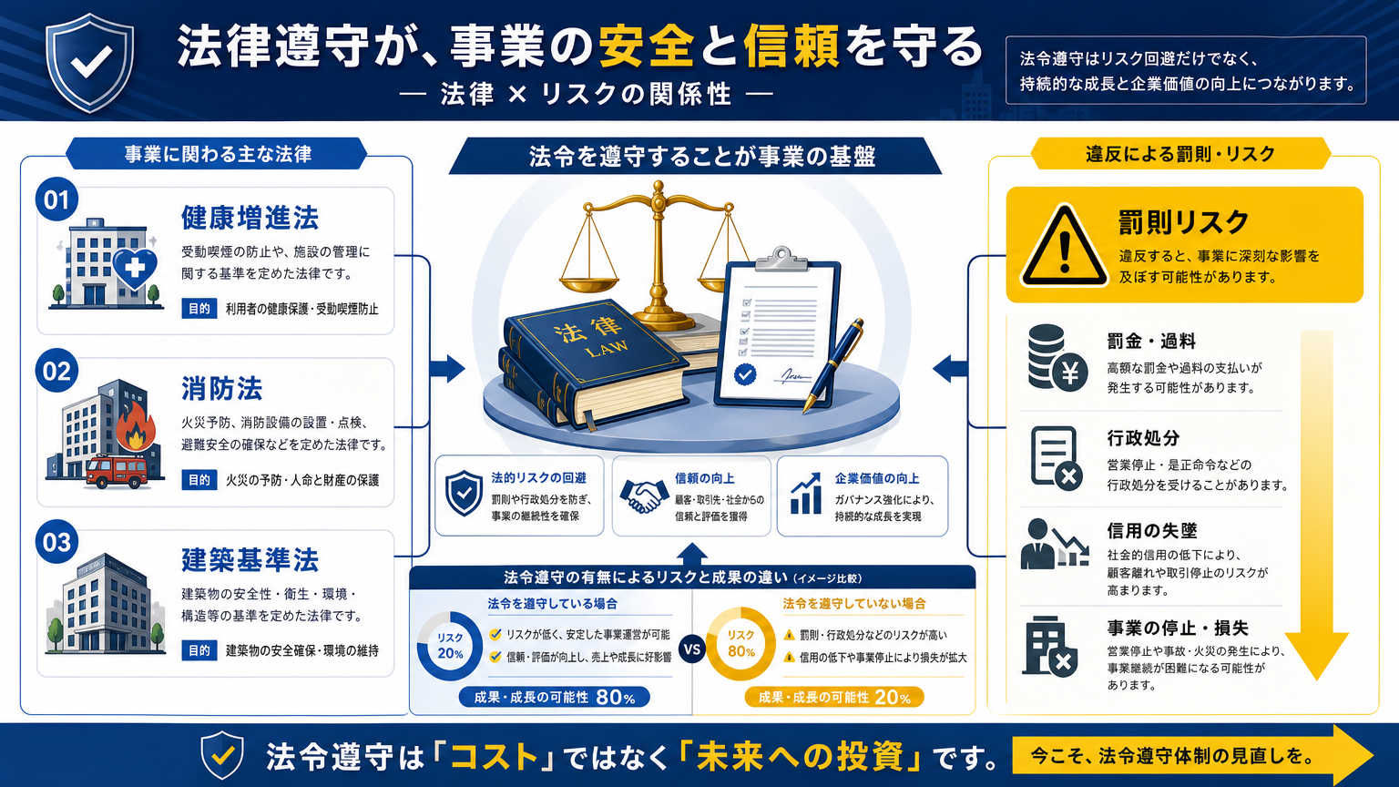 喫煙室の設置基準が法律で定められている理由
