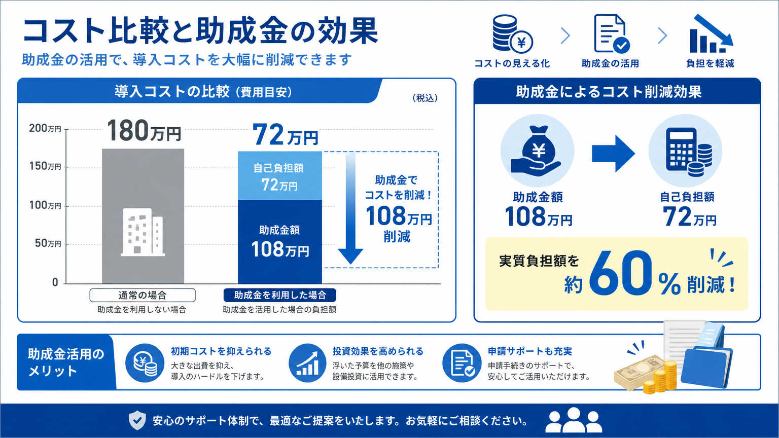 分煙のレイアウト変更にかかるコストと活用できる助成金