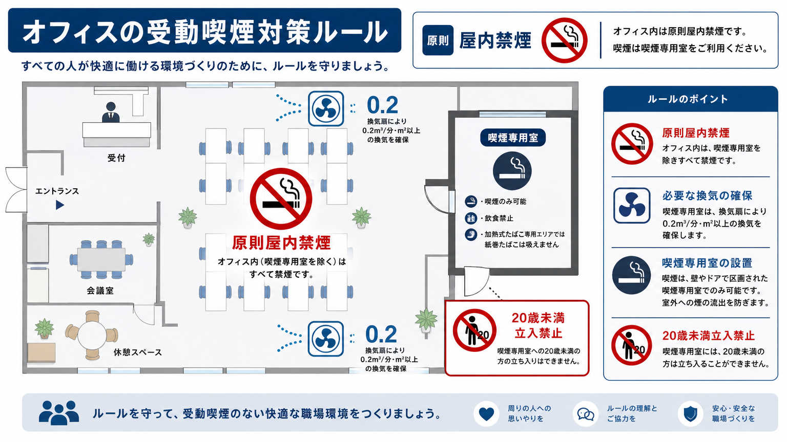 オフィス(第二種施設)に求められる具体的な対応